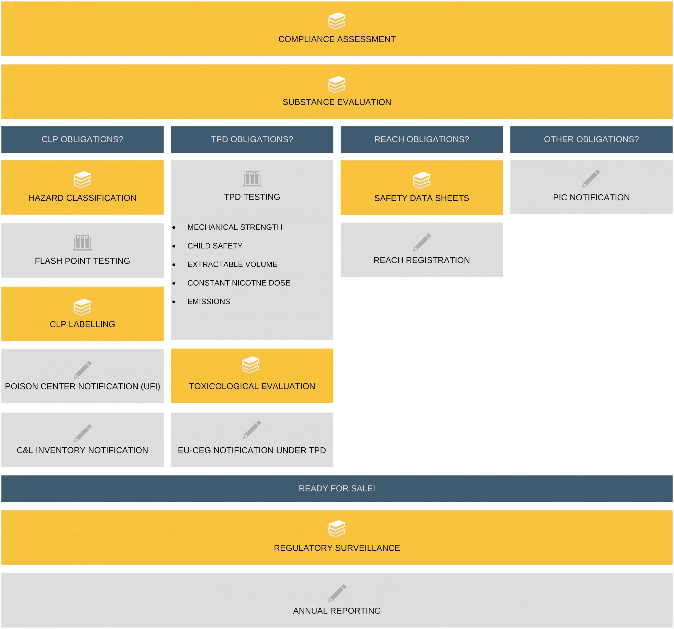 COMPLIANCE CONSULTING – E-cig compliance 